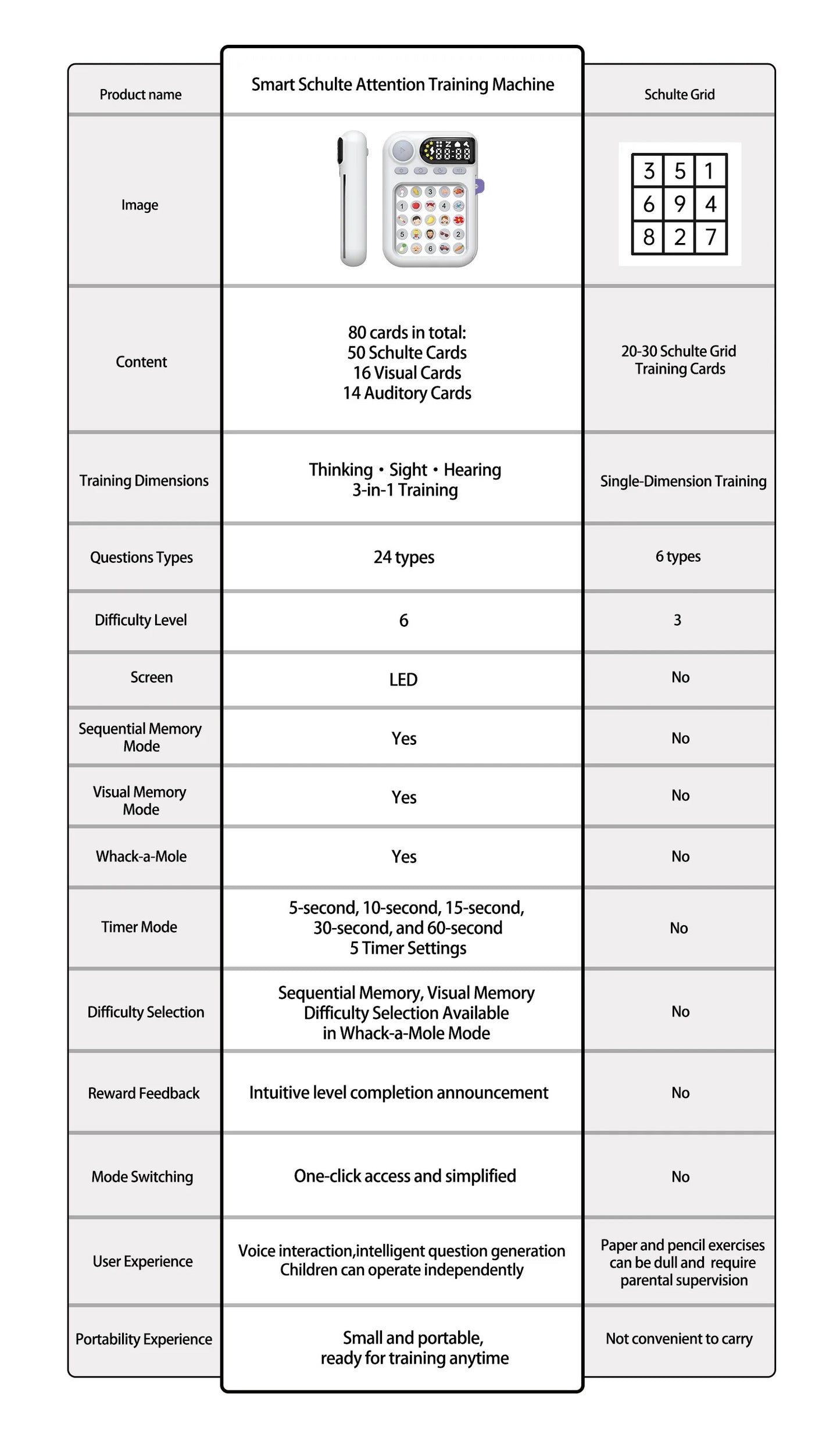 Schulte focus training machine - Kidspark