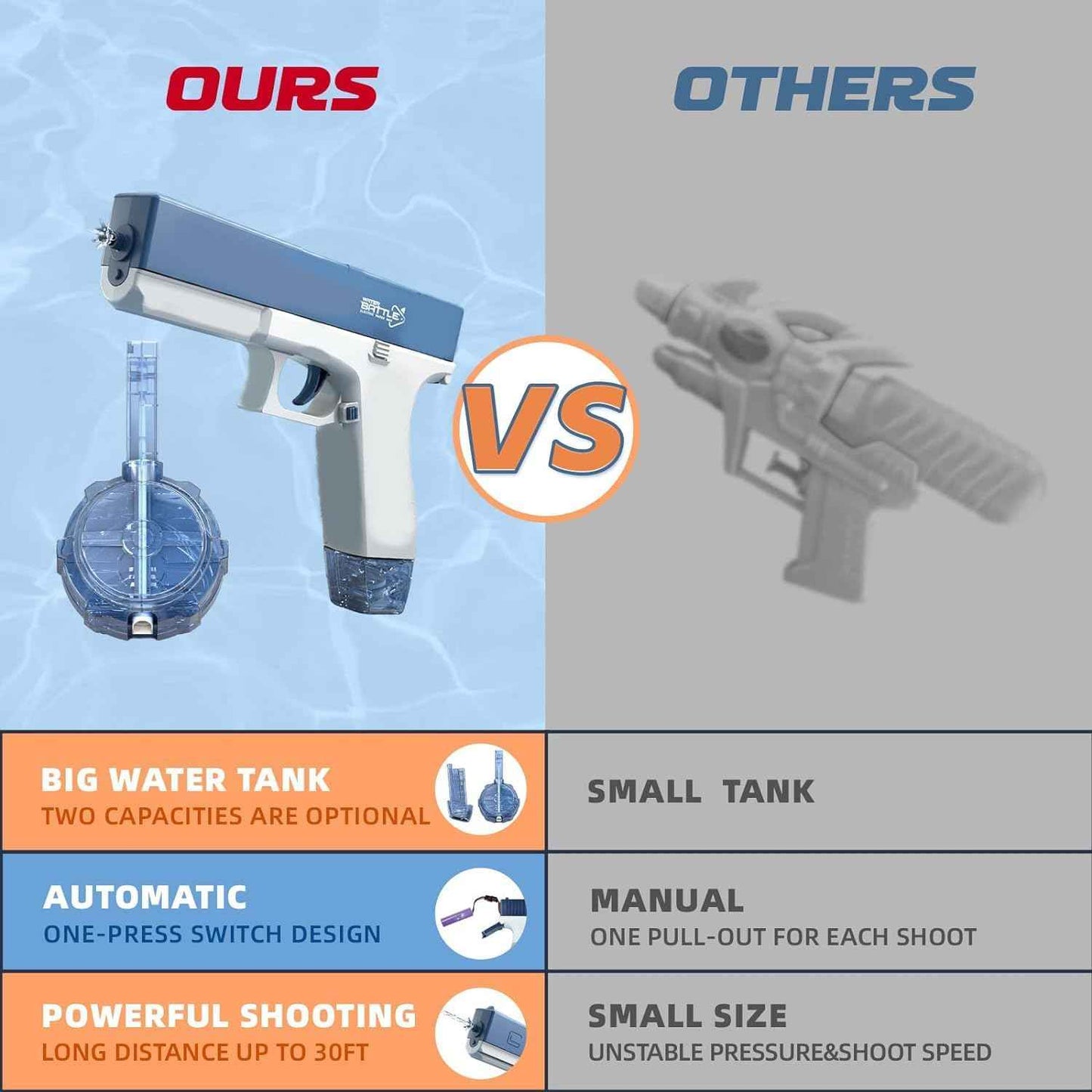 Water arms - Electric Water Gun - Kidspark