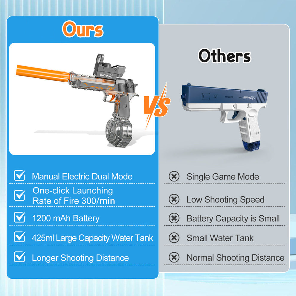 ThunderStrike - Desert Eagle Electric Water Gun - 32ft - Kidspark