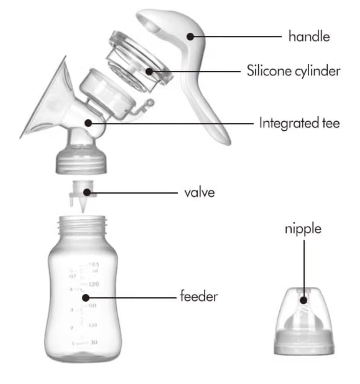 Kidspark cozy Manual breastpump | BPA free | Anti Backflow