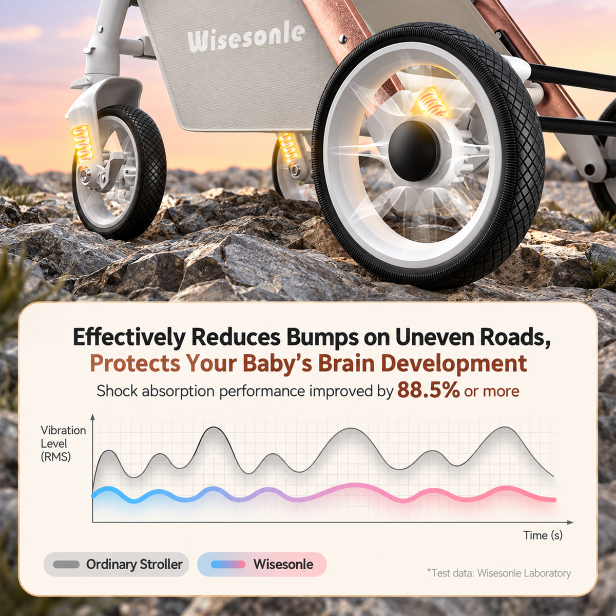 Kidspark Wisesonle stroller| High-view reversible seat | Storage | no bumps wheels | One click fold | Max ventilation